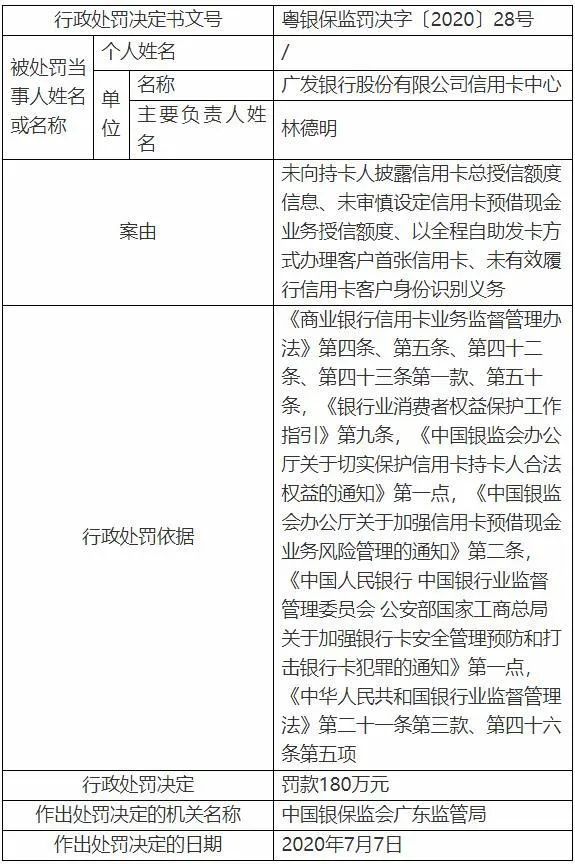 因为信用卡业务，广发再被罚180万(图2)