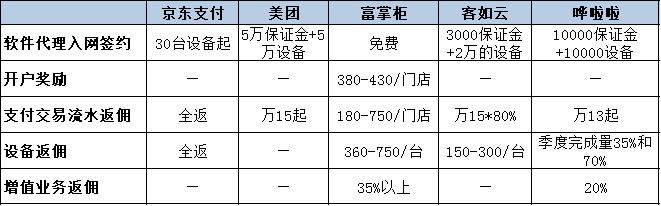 SaaS真是支付公司的变现王道吗？(图2)