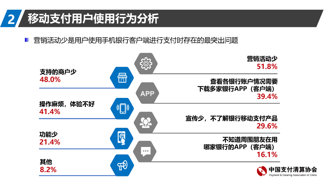 支付清算协会报告：移动支付资金来源趋向回归银行账户(图18)