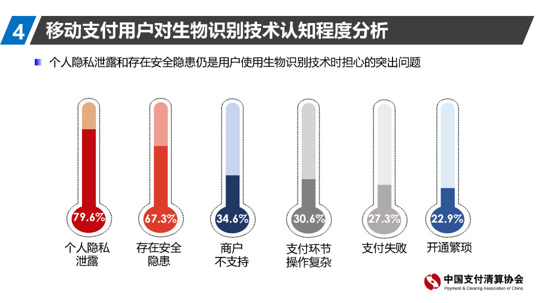 支付清算协会报告：移动支付资金来源趋向回归银行账户(图34)