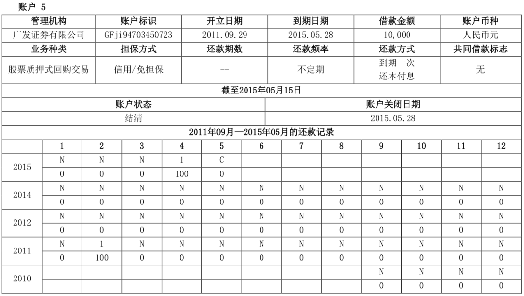 两万字长文详解解读个人征信报告（详细版）(图36)