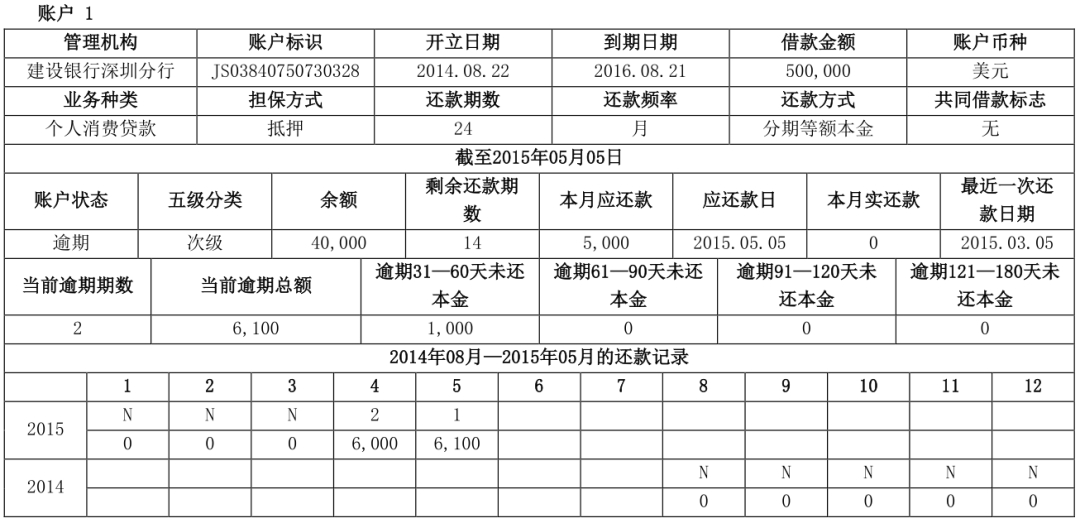 两万字长文详解解读个人征信报告（详细版）(图37)