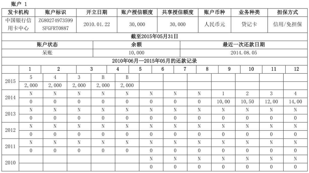 两万字长文详解解读个人征信报告（详细版）(图54)