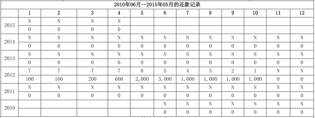 两万字长文详解解读个人征信报告（详细版）(图50)