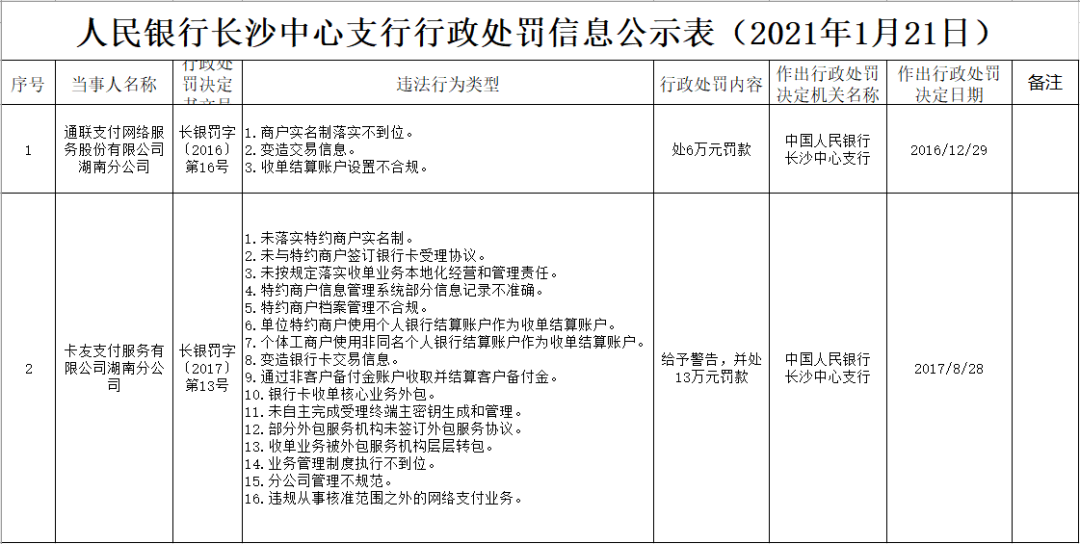 【这一周】央行发布支付业两大重磅文件 各大巨头支付混战(图12)