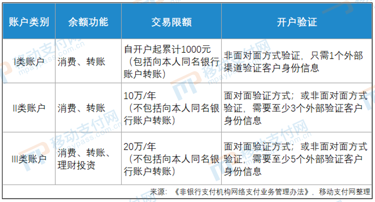 用备付金账户，支付宝推出一个新功能(图8)