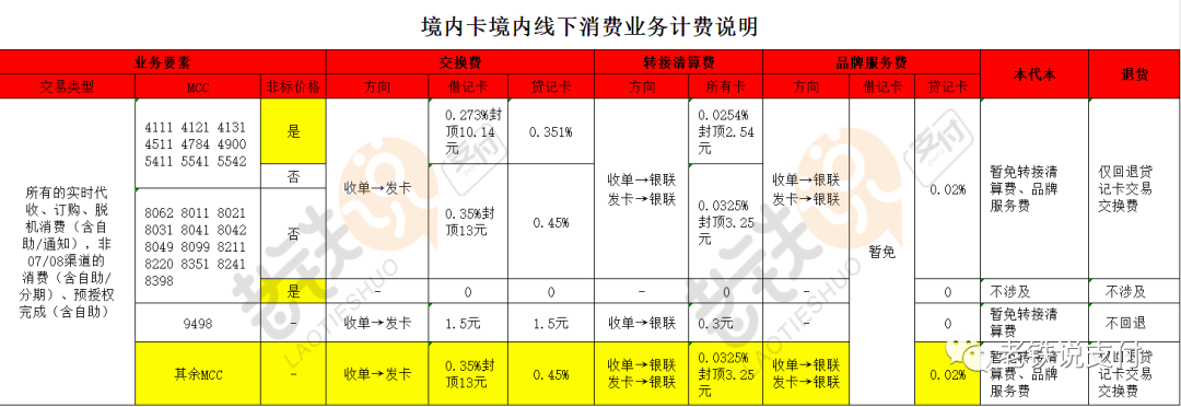 深度解析第三方支付公司内幕，带你了解第三方支付公司的成本到底是多少？(图5)