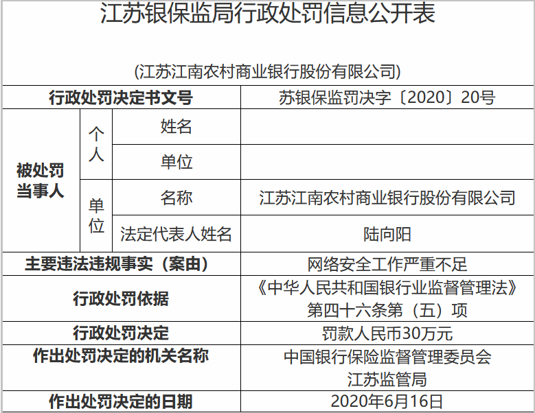 农行因数据安全、网络安全等收罚单 释放监管信号(图9)