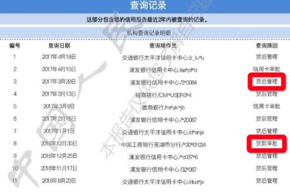 频繁查征信会被拒贷？这几种情况要注意！(图7)