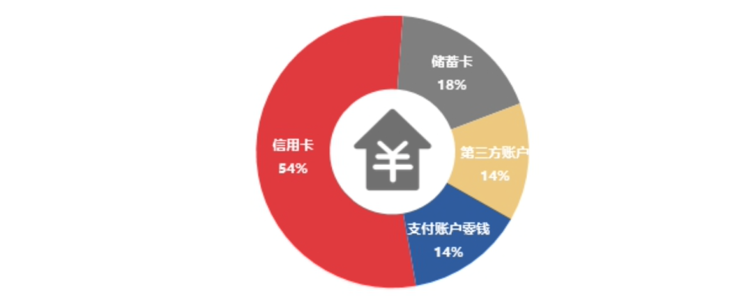 中国银联发布：2020年移动支付安全大调查报告(图2)