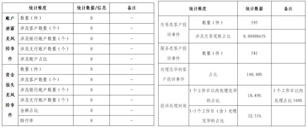 财付通、支付宝、拉卡拉等支付机构发布“投诉与风险事件公告！(图50)