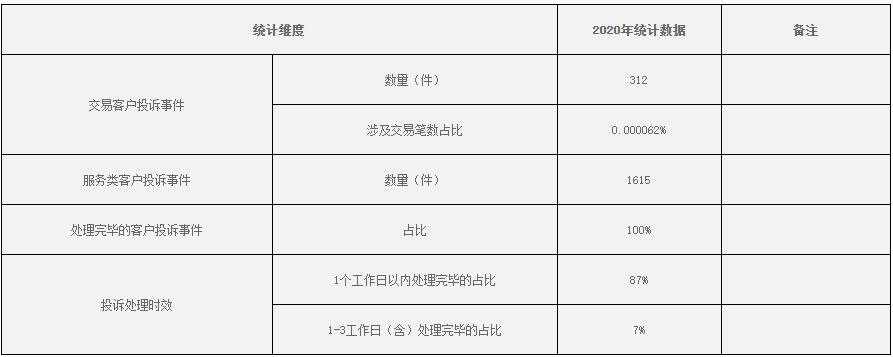 财付通、支付宝、拉卡拉等支付机构发布“投诉与风险事件公告！(图16)