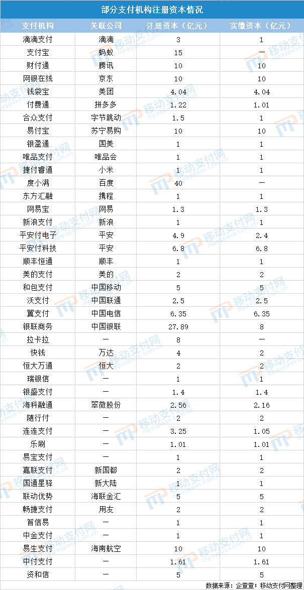 滴滴支付注册资本增至3亿 增幅200%(图1)