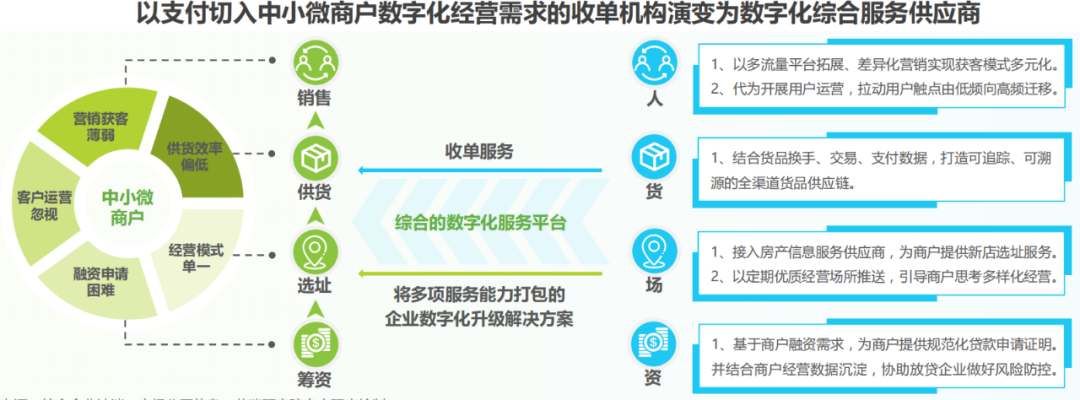 2021年中国线下收单行业研究报告(图6)