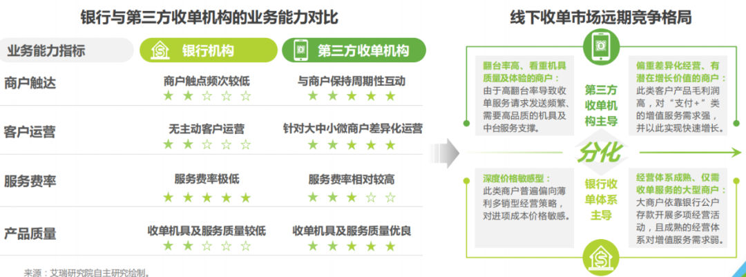 2021年中国线下收单行业研究报告(图9)