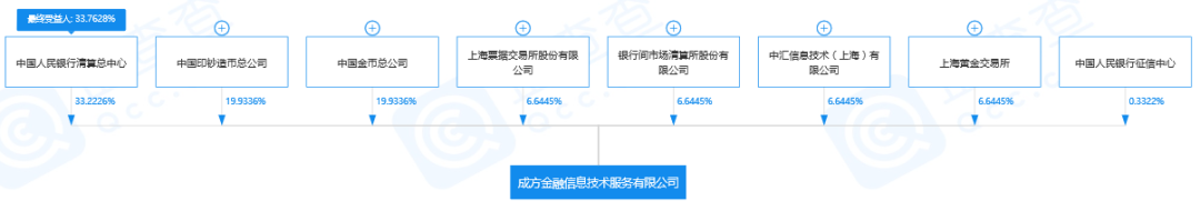 央行又成立一家科技子公司 注册资本超15亿(图1)