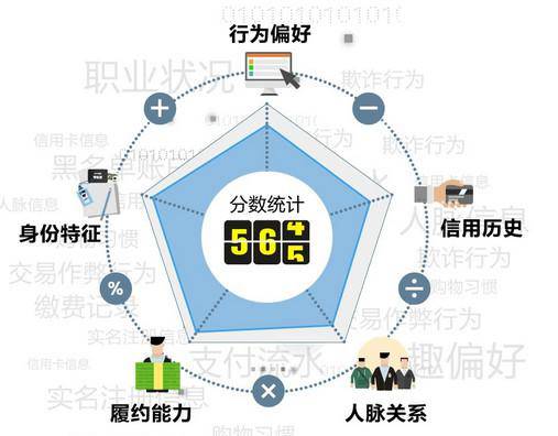 全球芝麻信用最高分984分本尊露面，立马被打脸(图4)